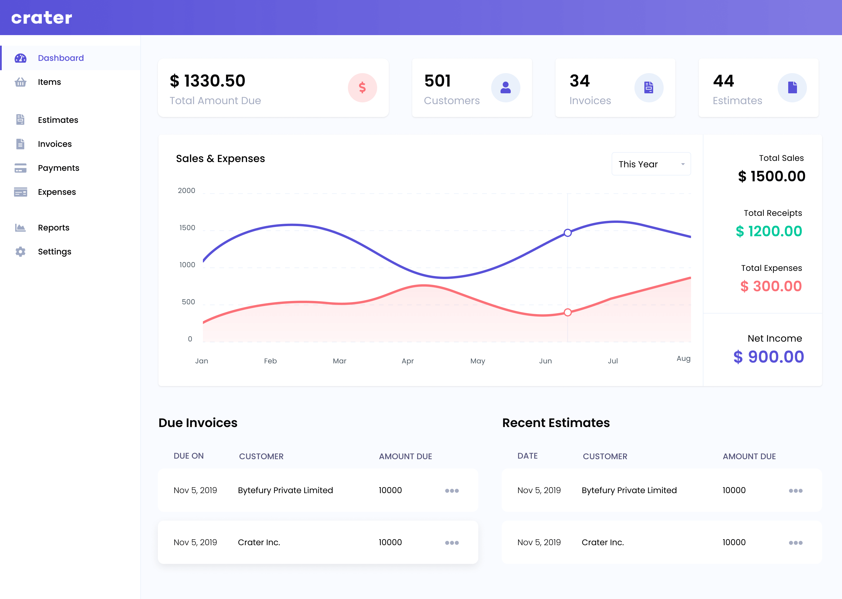 Dashboard Page